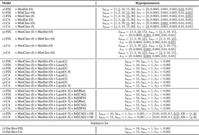 Figure 4 for Investigating and Simplifying Masking-based Saliency Methods for Model Interpretability