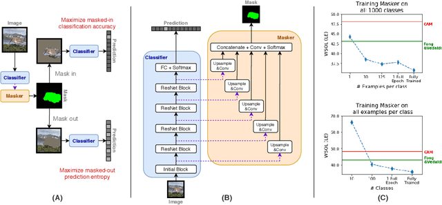 Figure 1 for Investigating and Simplifying Masking-based Saliency Methods for Model Interpretability