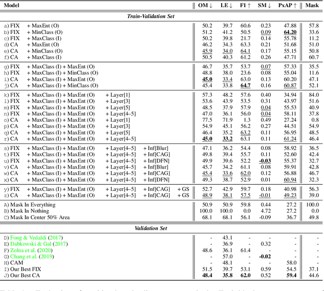 Figure 2 for Investigating and Simplifying Masking-based Saliency Methods for Model Interpretability