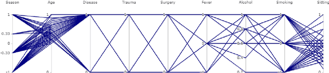 Figure 2 for Predicting Seminal Quality with the Dominance-Based Rough Sets Approach