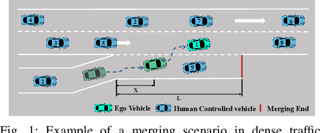 Figure 1 for Autonomous Highway Merging in Mixed Traffic Using Reinforcement Learning and Motion Predictive Safety Controller