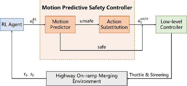 Figure 2 for Autonomous Highway Merging in Mixed Traffic Using Reinforcement Learning and Motion Predictive Safety Controller