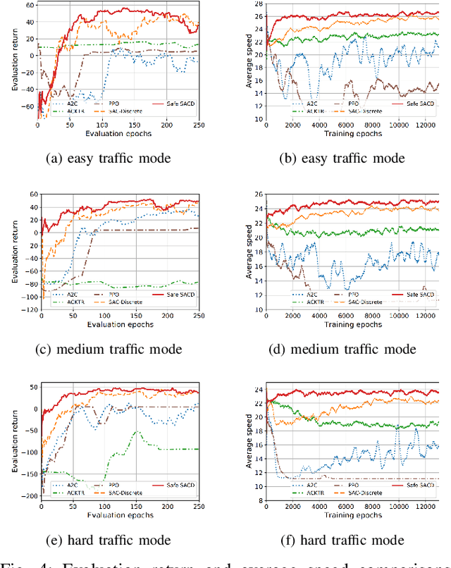 Figure 4 for Autonomous Highway Merging in Mixed Traffic Using Reinforcement Learning and Motion Predictive Safety Controller