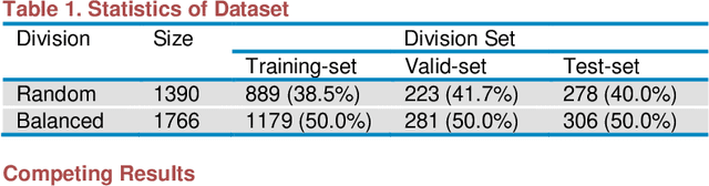 Figure 2 for A Machine Learning Method for Material Property Prediction: Example Polymer Compatibility