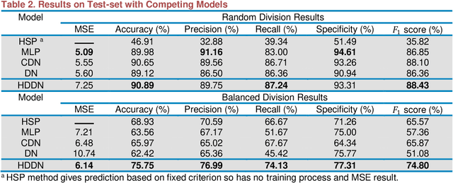 Figure 3 for A Machine Learning Method for Material Property Prediction: Example Polymer Compatibility