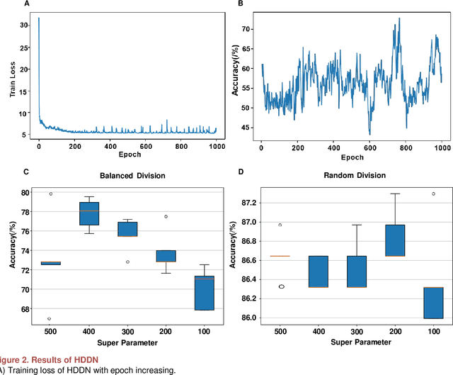 Figure 4 for A Machine Learning Method for Material Property Prediction: Example Polymer Compatibility