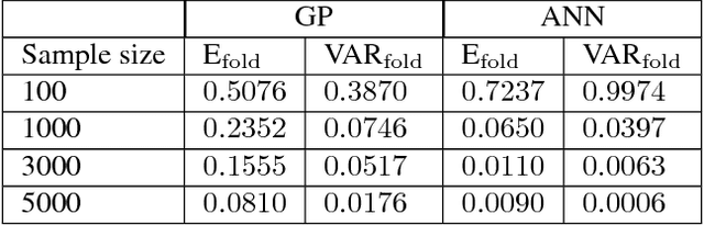 Figure 2 for Efficient Construction of Local Parametric Reduced Order Models Using Machine Learning Techniques