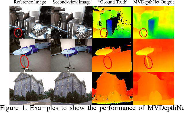 Figure 1 for MVDepthNet: Real-time Multiview Depth Estimation Neural Network