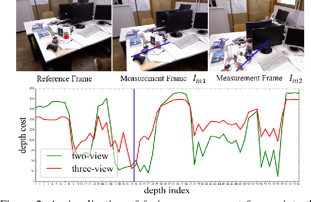 Figure 3 for MVDepthNet: Real-time Multiview Depth Estimation Neural Network