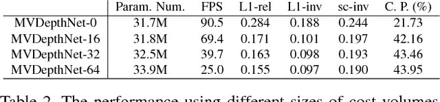 Figure 4 for MVDepthNet: Real-time Multiview Depth Estimation Neural Network