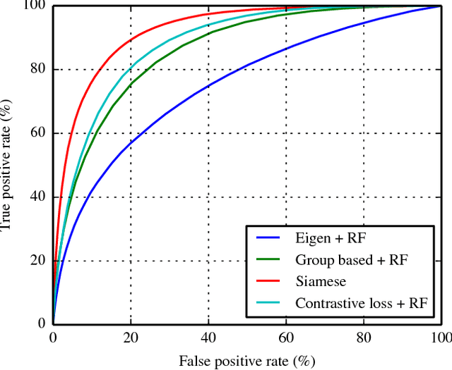 Figure 4 for Learning 3D Segment Descriptors for Place Recognition