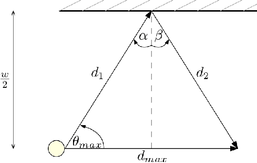 Figure 3 for Self-Synchronising On-Off-Keying Visible Light Communication System For Intra and Inter-Vehicle Data Transmission