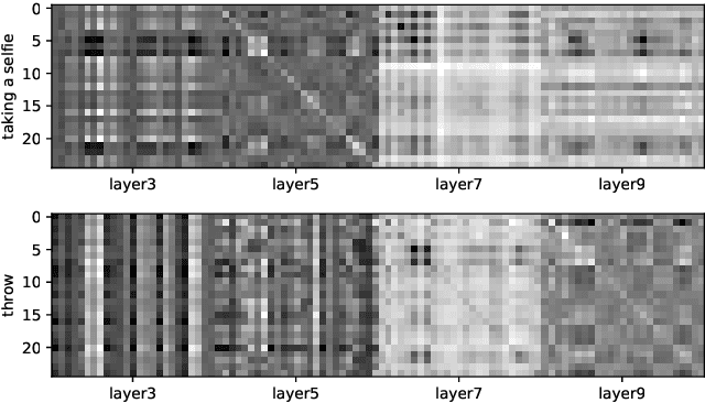 Figure 2 for Skeleton-Based Action Recognition with Multi-Stream Adaptive Graph Convolutional Networks