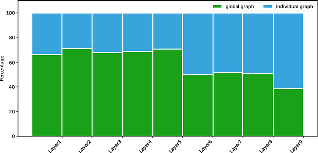 Figure 3 for Skeleton-Based Action Recognition with Multi-Stream Adaptive Graph Convolutional Networks