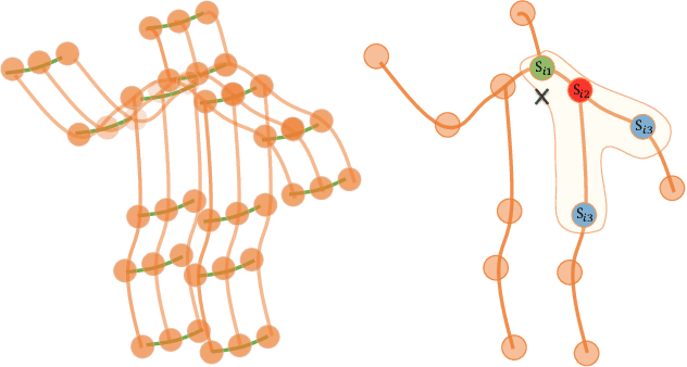 Figure 1 for Skeleton-Based Action Recognition with Multi-Stream Adaptive Graph Convolutional Networks