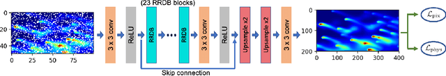 Figure 1 for Physics-Informed Neural Network Super Resolution for Advection-Diffusion Models