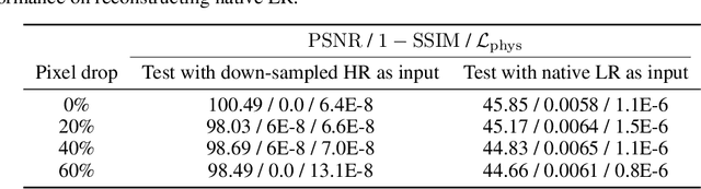 Figure 3 for Physics-Informed Neural Network Super Resolution for Advection-Diffusion Models