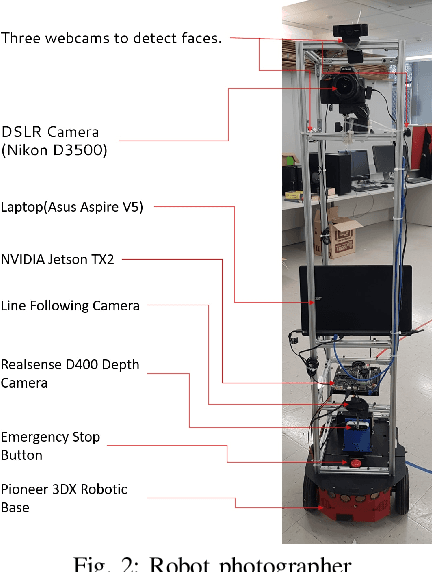 Figure 2 for Learning to Take Good Pictures of People with a Robot Photographer