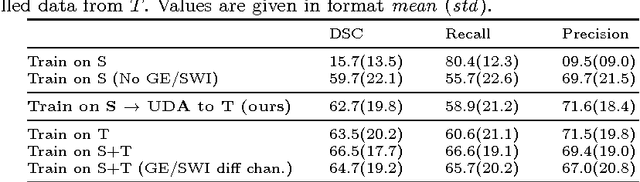 Figure 2 for Unsupervised domain adaptation in brain lesion segmentation with adversarial networks