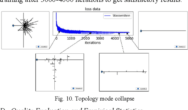 Figure 1 for FeederGAN: Synthetic Feeder Generation via Deep Graph Adversarial Nets