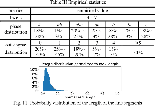 Figure 2 for FeederGAN: Synthetic Feeder Generation via Deep Graph Adversarial Nets