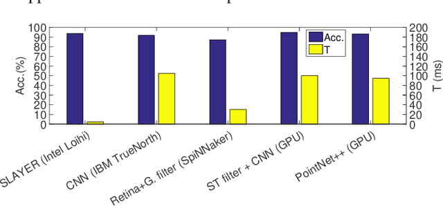 Figure 1 for CarSNN: An Efficient Spiking Neural Network for Event-Based Autonomous Cars on the Loihi Neuromorphic Research Processor