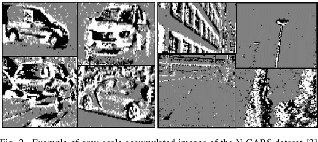 Figure 2 for CarSNN: An Efficient Spiking Neural Network for Event-Based Autonomous Cars on the Loihi Neuromorphic Research Processor