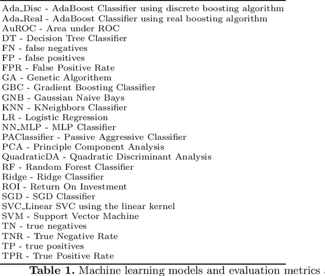 Figure 1 for Credit card fraud detection - Classifier selection strategy
