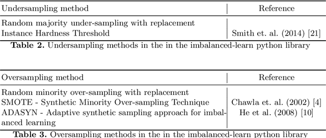 Figure 3 for Credit card fraud detection - Classifier selection strategy