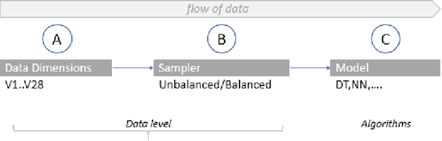 Figure 2 for Credit card fraud detection - Classifier selection strategy