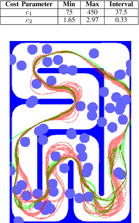 Figure 3 for Improving Model Predictive Path Integral using Covariance Steering