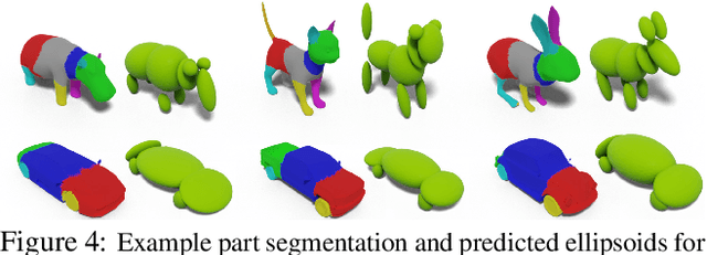 Figure 4 for 3DStyleNet: Creating 3D Shapes with Geometric and Texture Style Variations