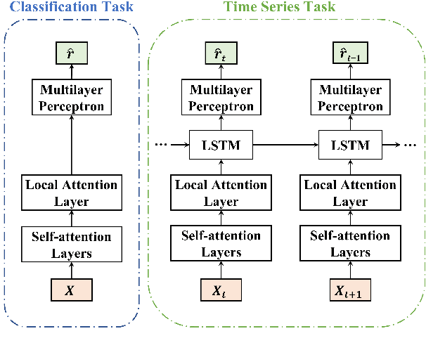 Figure 1 for Structured Self-Attention Weights Encode Semantics in Sentiment Analysis