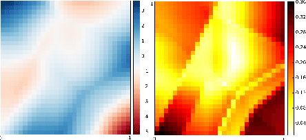 Figure 4 for Building Bayesian Neural Networks with Blocks: On Structure, Interpretability and Uncertainty