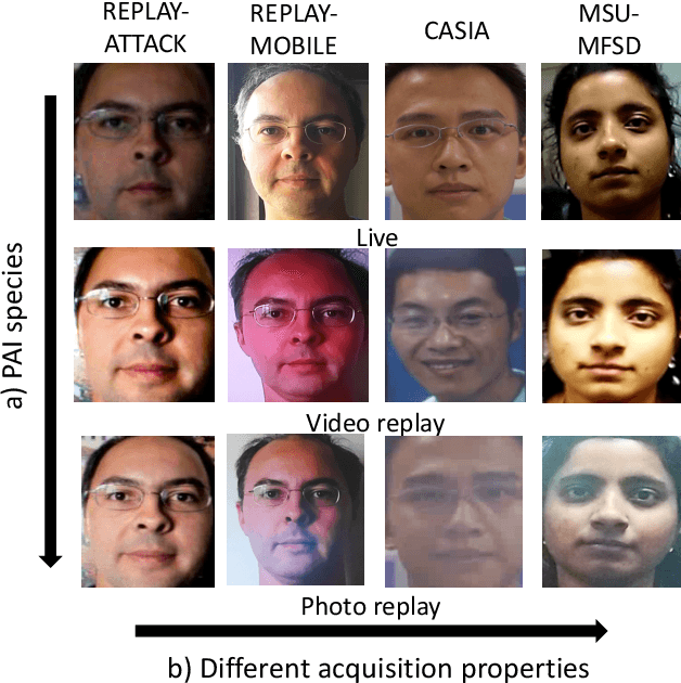 Figure 1 for On the Generalisation Capabilities of Fisher Vector based Face Presentation Attack Detection