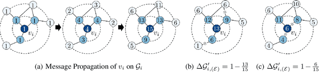 Figure 3 for Metropolis-Hastings Data Augmentation for Graph Neural Networks