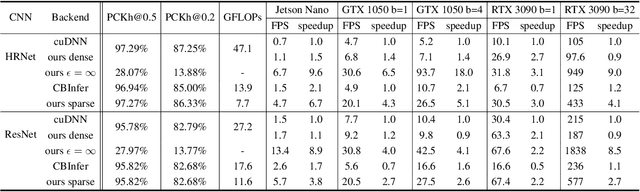 Figure 2 for DeltaCNN: End-to-End CNN Inference of Sparse Frame Differences in Videos