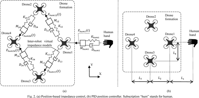 Figure 3 for SwarmTouch: Tactile Interaction of Human with Impedance Controlled Swarm of Nano-Quadrotors