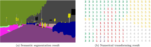 Figure 3 for Efficient textual explanations for complex road and traffic scenarios based on semantic segmentation