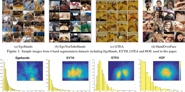 Figure 1 for Analysis of Hand Segmentation in the Wild