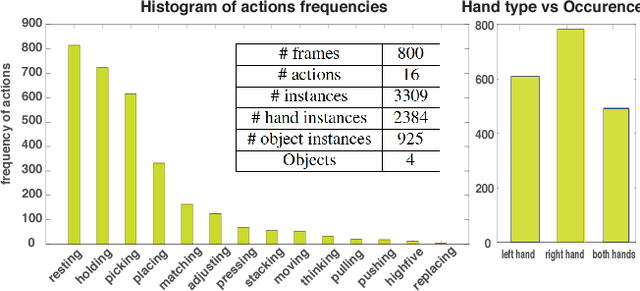 Figure 4 for Analysis of Hand Segmentation in the Wild