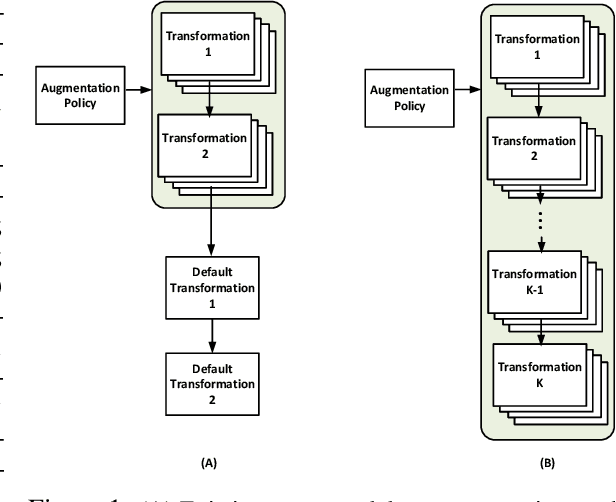 Figure 1 for Deep AutoAugment
