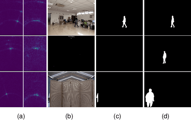 Figure 1 for RFMask: A Simple Baseline for Human Silhouette Segmentation with Radio Signals