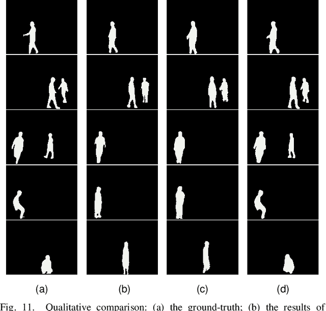Figure 3 for RFMask: A Simple Baseline for Human Silhouette Segmentation with Radio Signals