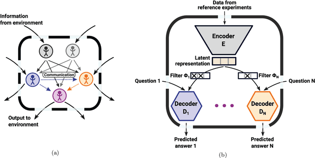 Figure 2 for Operationally meaningful representations of physical systems in neural networks