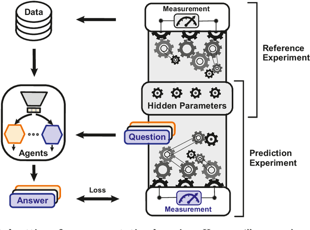 Figure 3 for Operationally meaningful representations of physical systems in neural networks