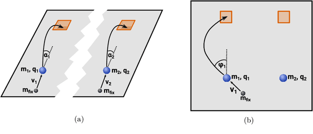 Figure 4 for Operationally meaningful representations of physical systems in neural networks