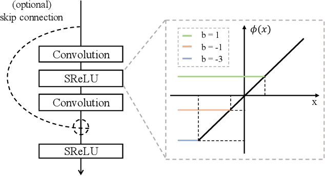 Figure 1 for Deep Isometric Learning for Visual Recognition