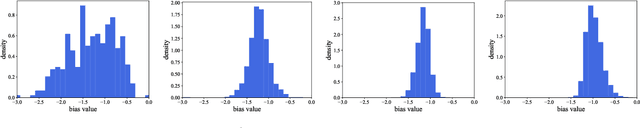 Figure 4 for Deep Isometric Learning for Visual Recognition