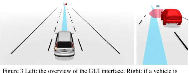 Figure 3 for Human-Vehicle Cooperation on Prediction-Level: Enhancing Automated Driving with Human Foresight